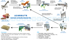 全自動(dòng)粉條生產(chǎn)線薯類淀